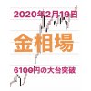 氷見市【金買い取り】本日、金相場6100円の大台突破.金製品売り時！絶好のチャンス到来中