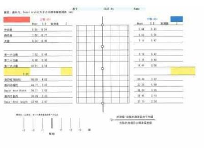 抜かない矯正治療の分析