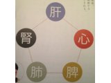 体調不良の方必見!感情からくる体の不調