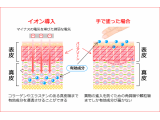 今から気になるシミ、美白