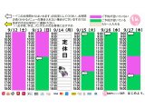 今朝のご予約状況