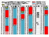 今朝のご予約状況