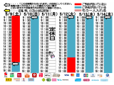 今朝のご予約状況