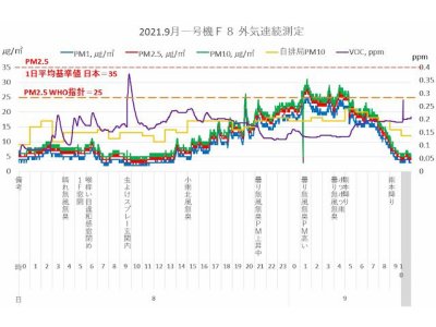 PM2.5を収集して顕微鏡で観察すると、 ほとんどがマイクロカプセルや破裂したかけらです。