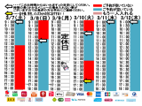 今朝のご予約状況