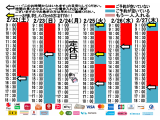 今朝のご予約状況