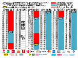 今朝のご予約状況