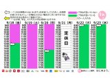 今朝のご予約状況