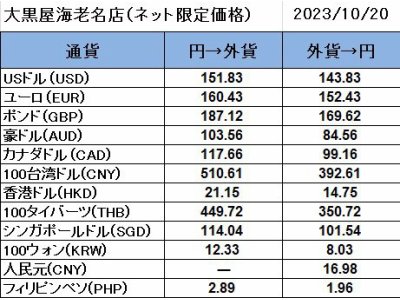 大黒屋海老名店の外貨両替レート(SNS限定公開レート)