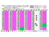 今朝のご予約状況