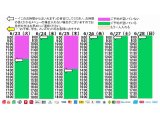 今朝のご予約状況