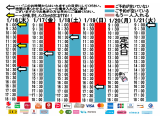 今朝のご予約状況