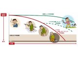 光線療法の色々な作用⑯