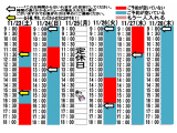 今朝のご予約状況