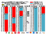 今朝のご予約状況