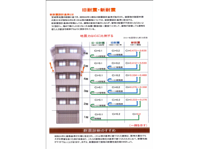 旧耐震と新耐震の違い