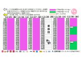 今朝のご予約状況