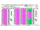 今朝のご予約状況