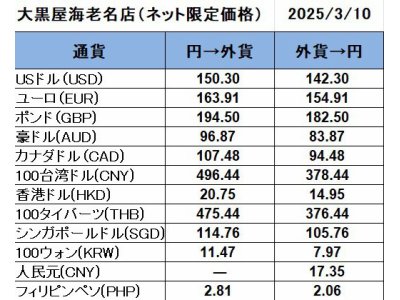 大黒屋海老名店の外貨両替レート(SNS限定公開レート)