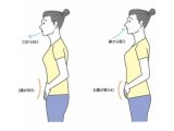 腹式呼吸について