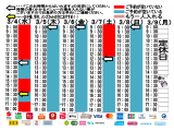 今朝のご予約状況