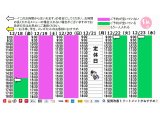 今朝のご予約状況