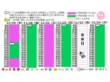 今朝のご予約状況