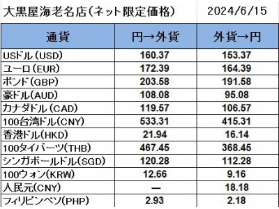 大黒屋海老名店の外貨両替レート(SNS限定公開レート)