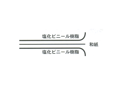 ワーロンシート大人気!!