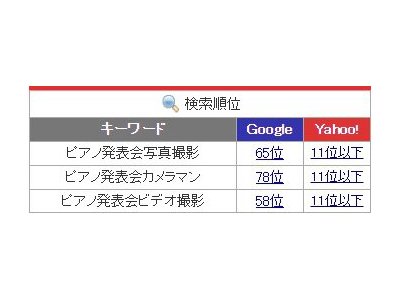 今はやりのマルチなのか、ネットビジネスなのか？