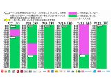 今朝のご予約状況