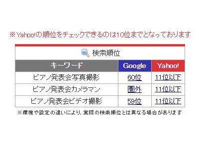 かれこれ、人間ドックは、半日程度を費やして・・・