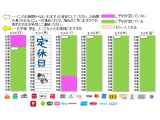 今朝のご予約状況