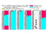 今朝のご予約状況