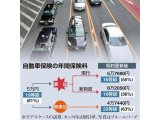◆自動車保険改定（交通事故割増）10月1日～