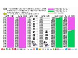 今朝のご予約状況