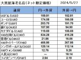 大黒屋海老名店の外貨両替レート(SNS限定公開レート)