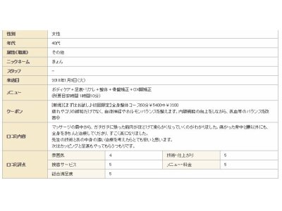 ★お客さまの声★（口コミ、評価）