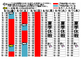 今朝のご予約状況