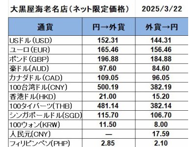 大黒屋海老名店の外貨両替レート(SNS限定公開レート)