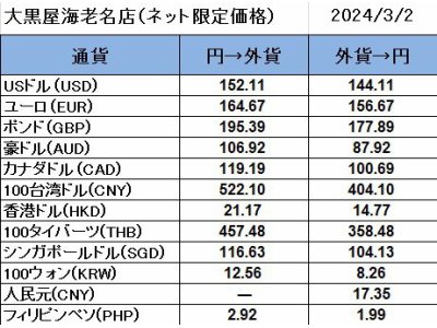 大黒屋海老名店の外貨両替レート(SNS限定公開レート)