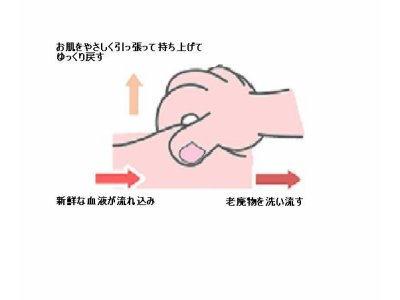 被災地の方で、車で睡眠をとられてるかたへ