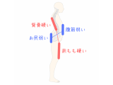本日10/7(月)ご予約状況