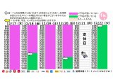 今朝のご予約状況