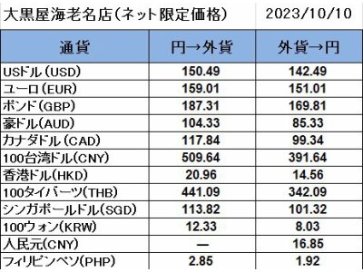大黒屋海老名店の外貨両替レート(SNS限定公開レート)