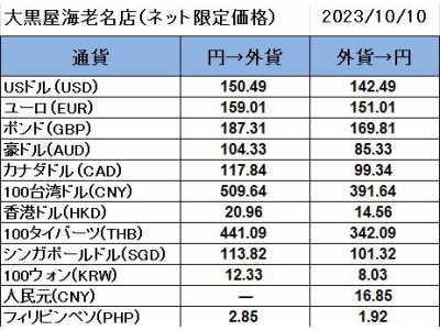 大黒屋海老名店の外貨両替レート（SNS限定公開レート）