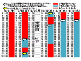 今朝のご予約状況