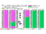 今朝のご予約状況