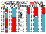 今朝のご予約状況