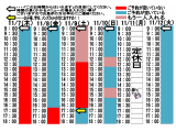 今朝のご予約状況